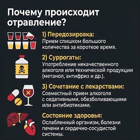 Алкогольные отравления. Карточка сгенерирована с помощью ИИ