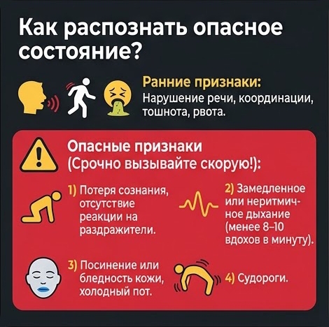 Алкогольные отравления. Карточка сгенерирована с помощью ИИ