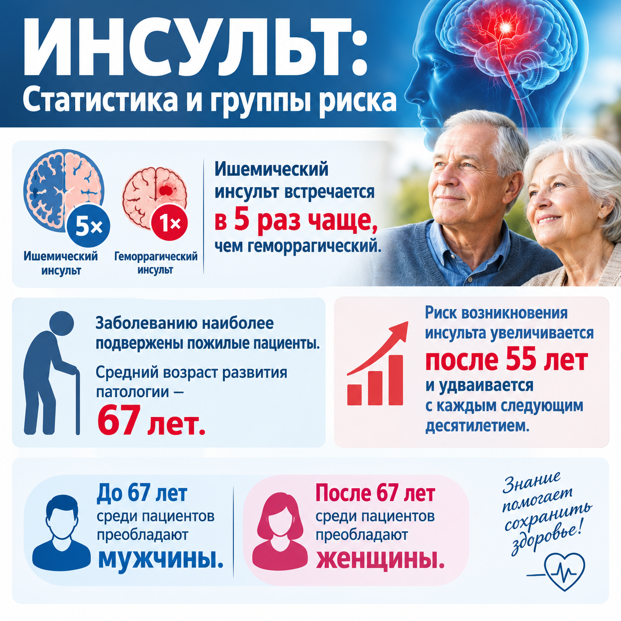 Неделя борьбы с инсультом. Фото сгенерировано нейросетью