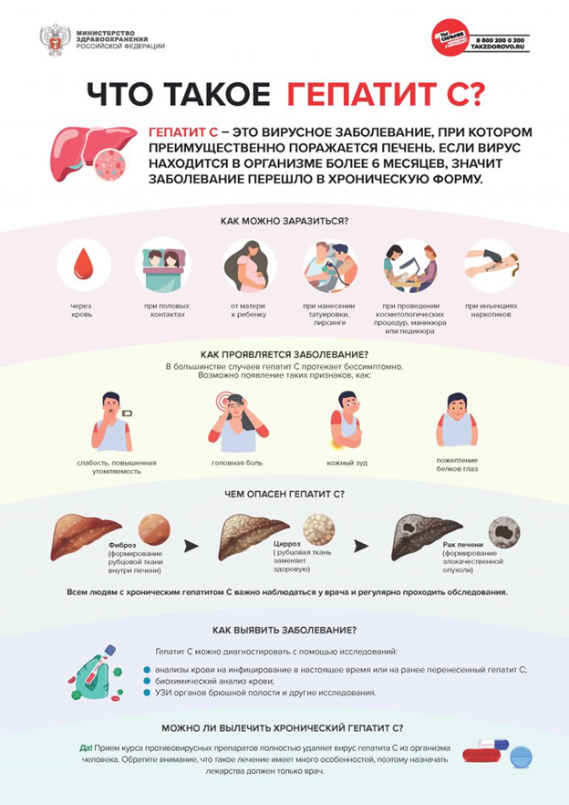 Гепатит С: Что делать для профилактики заражения и как не заразить других