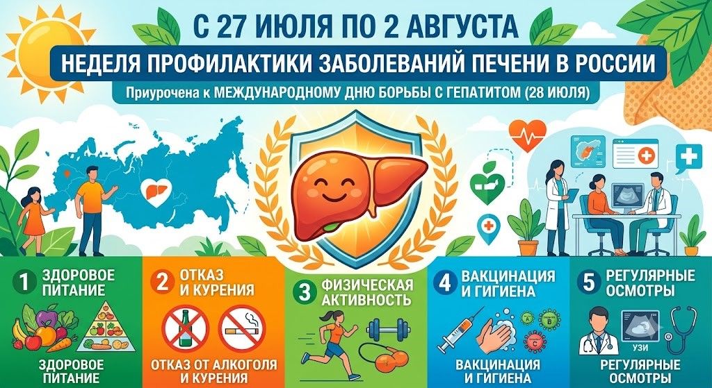 Неделя профилактики заболеваний печени: как сберечь важный орган