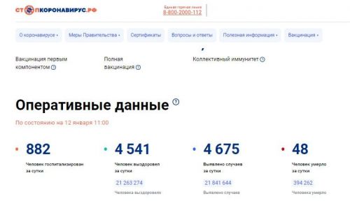 В Татарстане за сутки выявили еще 56 новых случаев Covid-19, по стране за сутки - 4675