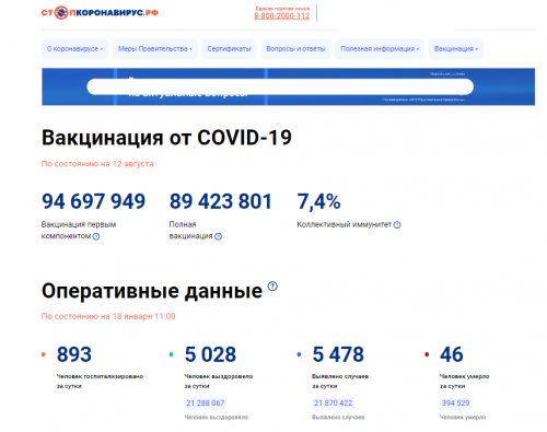 За минувшие сутки еще у 65 жителей Татарстана выявили Covid-19, по стране за сутки - 5478