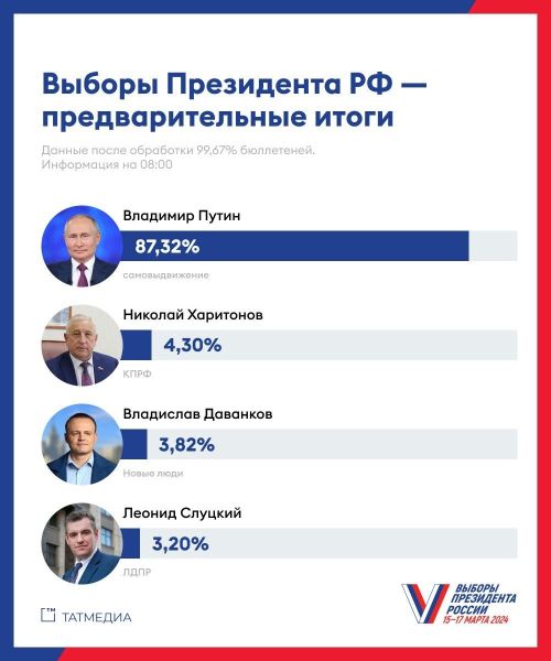 Жители страны сделали свой выбор