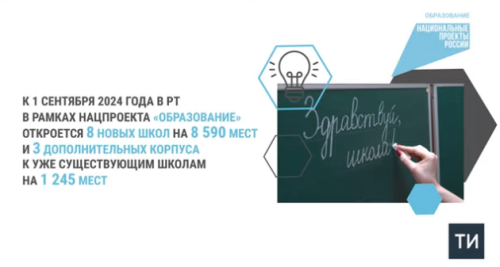 В Татарстане 1 сентября 2024 года откроются восемь новых школ по нацпроекту