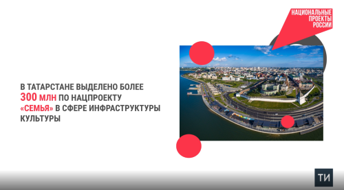 На культуру в Татарстане выделили более 300 млн по нацпроекту «Семья»