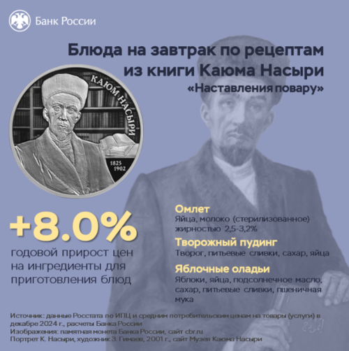 Как приготовить завтрак, используя рецепты Каюма Насыри