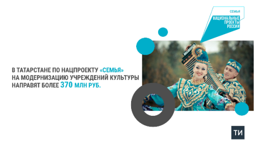 В 2025 году в Республике Татарстан модернизацию учреждений культуры