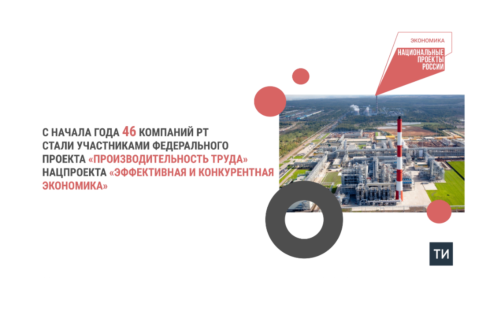 Татарстан: 46 компаний присоединились к нацпроекту «Производительность труда» в 2025 году