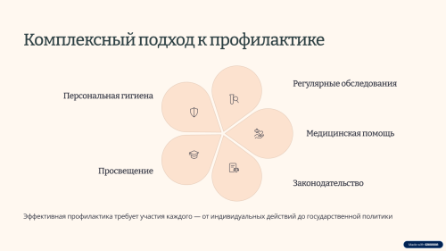 Неделя по борьбе с гепатитом С