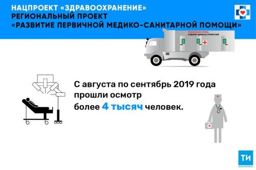 В «Мобильных поликлиниках» Татарстана медосмотры прошли 4 тысячи человек