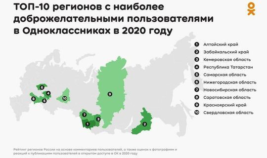 Татарстан вошел в ТОП-5 по доброжелательности среди жителей всех регионов РФ