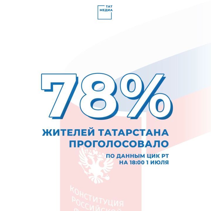 В Татарстане по поправкам к Конституции РФ проголосовали 2 млн 301 тыс. 544 избирателя