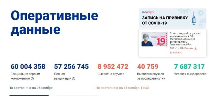 В Татарстане за минувшие сутки от коронавируса скончались 10 человек