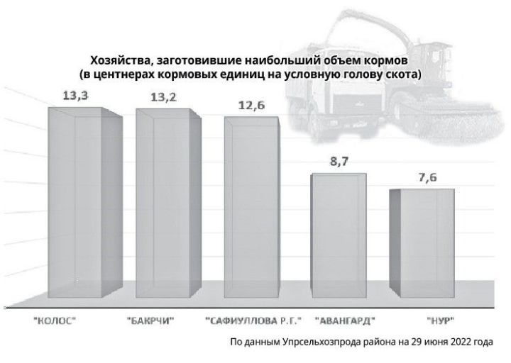 Есть первый укос многолетних трав