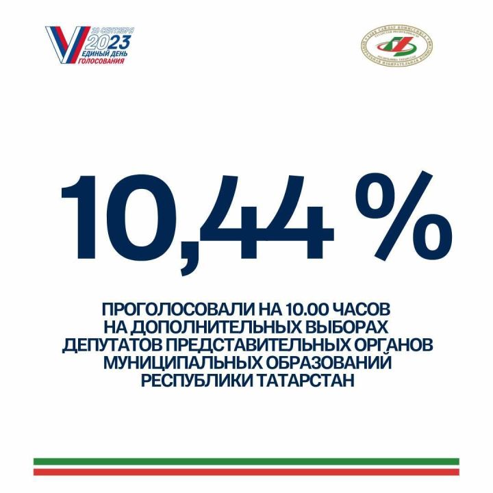 По Татарстану явка избирателей к 10 часам составила более 10 % от числа избиратьелей.