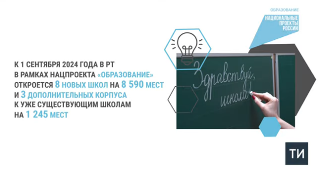 В Татарстане 1 сентября 2024 года откроются восемь новых школ по нацпроекту