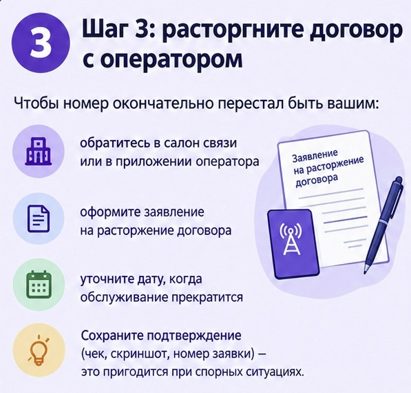 Как безопасно отказаться от старого номера телефона. Карточка сгенерирована нейросетью