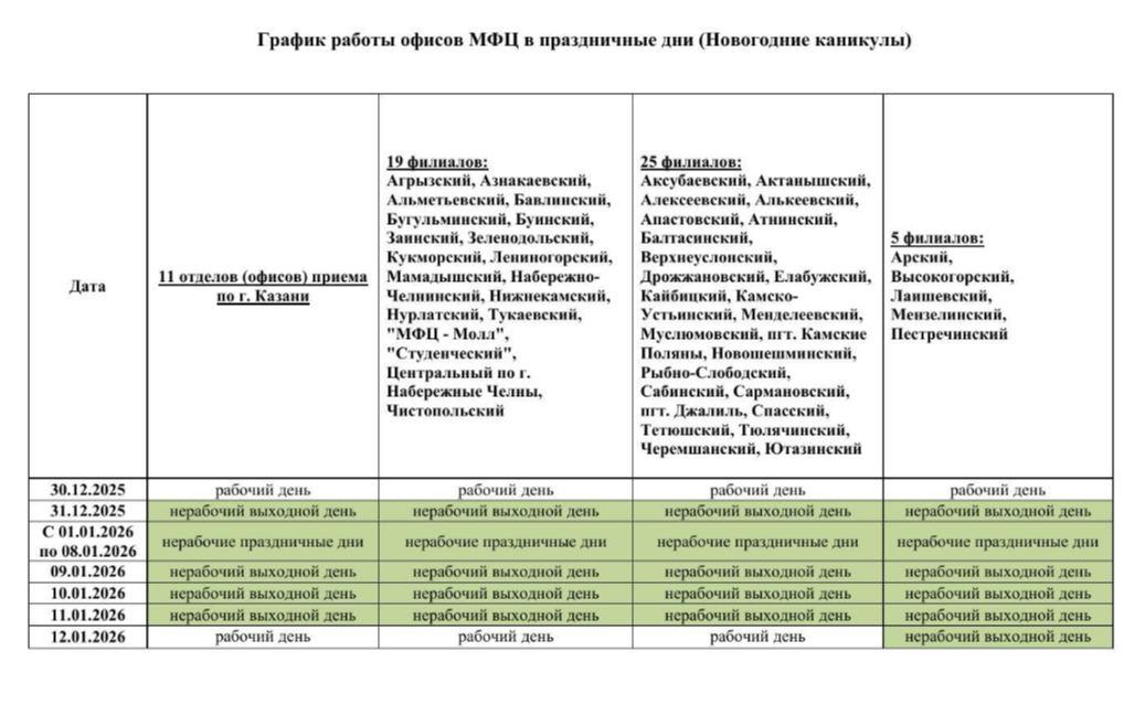 Как будут работать МФЦ в Тетюшском районе в новогодние праздники