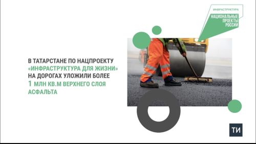 В Татарстане по нацпроекту на дорогах уложили более 1 млн кв.м верхнего слоя асфальта