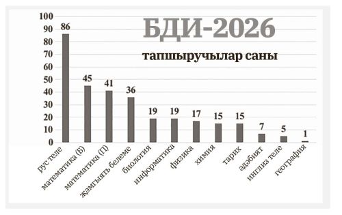 Имтиханнарга әзерләнү – команда эше