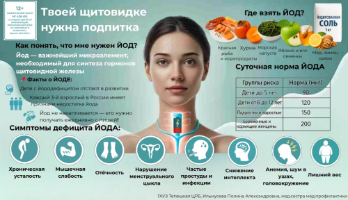 Заболевания щитовидной железы: масштабы проблемы и ключевые причины