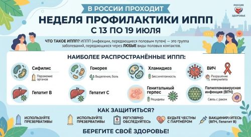 Тетюшская ЦРБ информирует о профилактике ИППП в рамках Недели здоровья