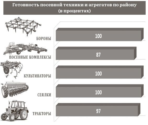 В хозяйствах Тетюшского района РТ завершается подготовка техники к предстоящему весеннему севу