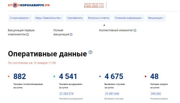В Татарстане за сутки выявили еще 56 новых случаев Covid-19, по стране за сутки - 4675