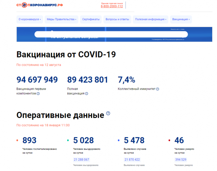 За минувшие сутки еще у 65 жителей Татарстана выявили Covid-19, по стране за сутки - 5478