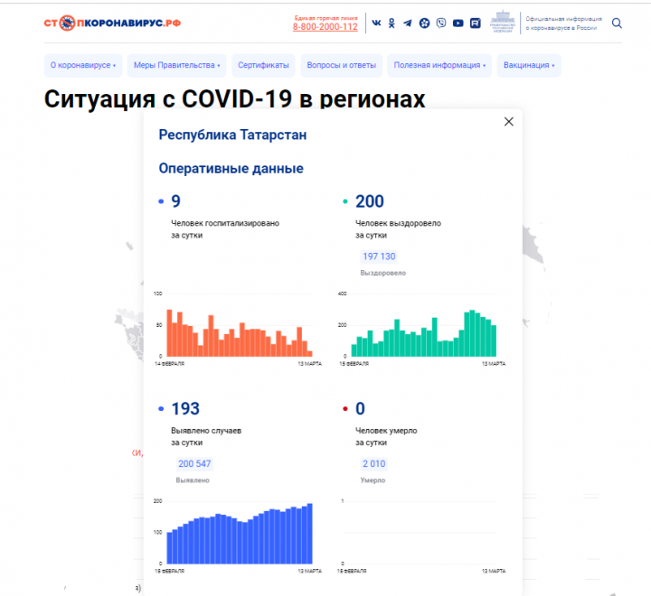 В Татарстане заметно увеличение числа заболевших ковидом за сутки