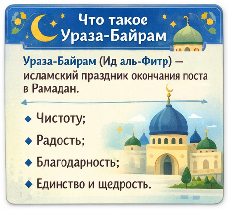 Ураза‑байрам (Ид аль‑Фитр): традиции, правила и как правильно встретить праздник