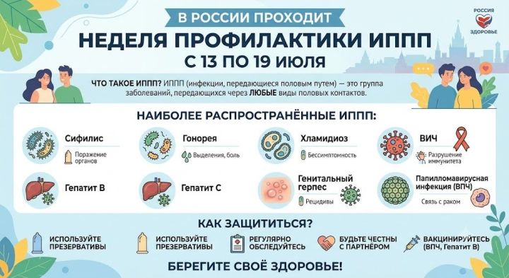 Тетюшская ЦРБ информирует о профилактике ИППП в рамках Недели здоровья