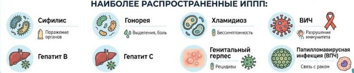 Неделя профилактики ИППП: как защитить себя и сохранить здоровье